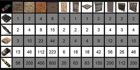 how many rockets for sheet metal door rust|rust rocket chart.